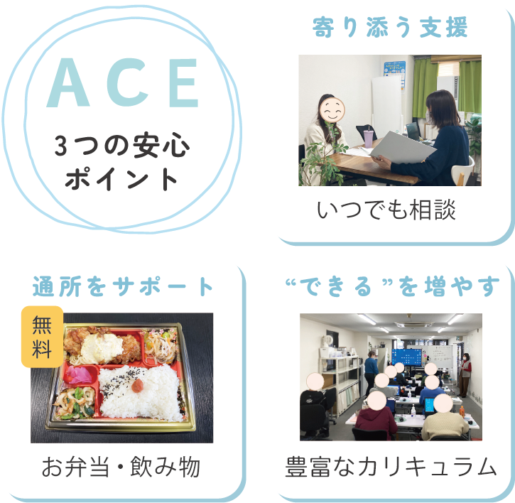 支援のポイント