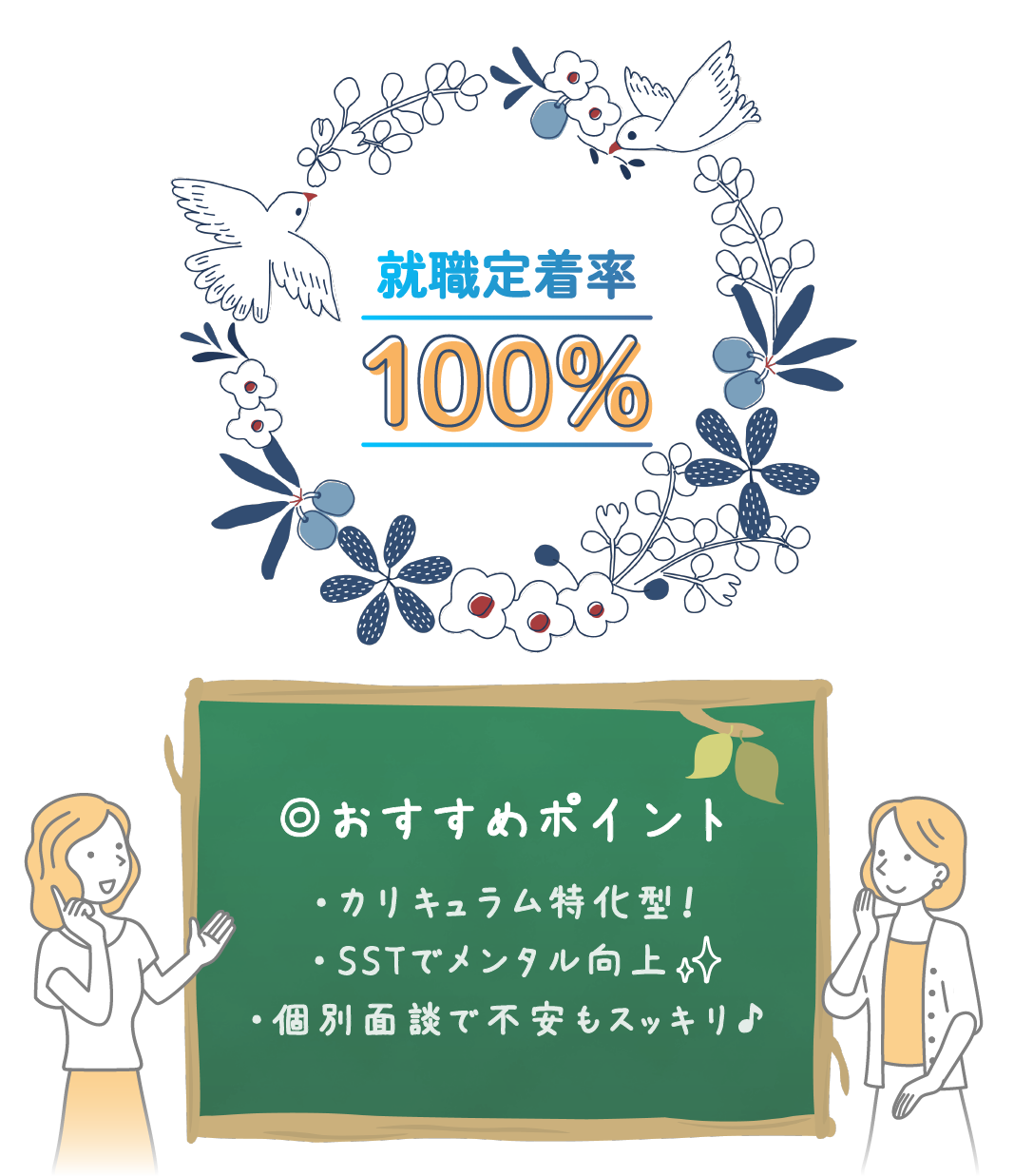 ずっと長く働ける！定着率100%